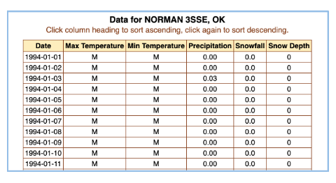NWS Resources | Mesonet